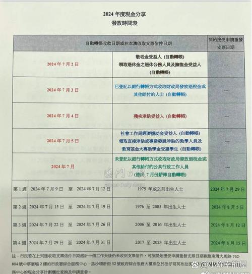 香港澳门研究生资料网站和澳门每人发1万澳门元与澳门每人发一万