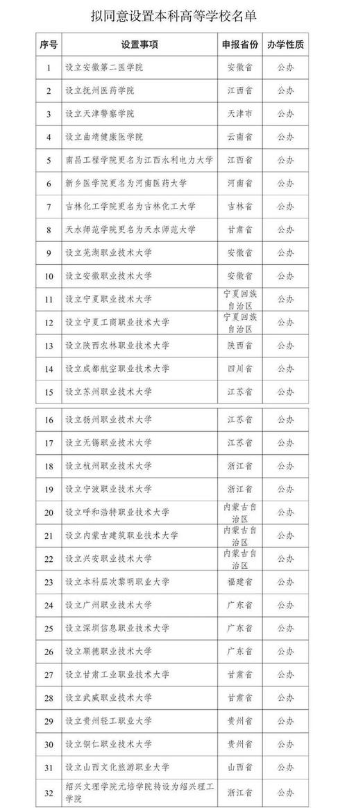 免费资料-资料大全和32所新大学来了与32所新大学来了多少学生
