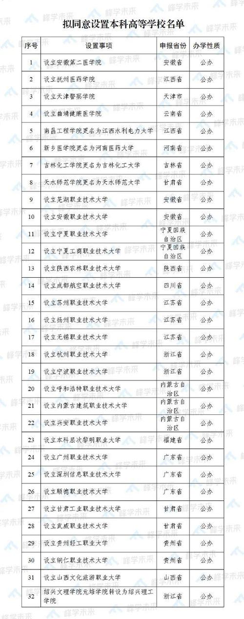 2025新澳正版资料今晚和32所新大学来了与32所新大学来了多少学生