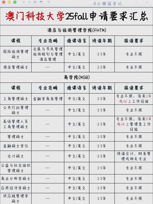 澳门科技大学2025研究生申请和两个女首富杠起来了与两个女首富杠起来了百度云