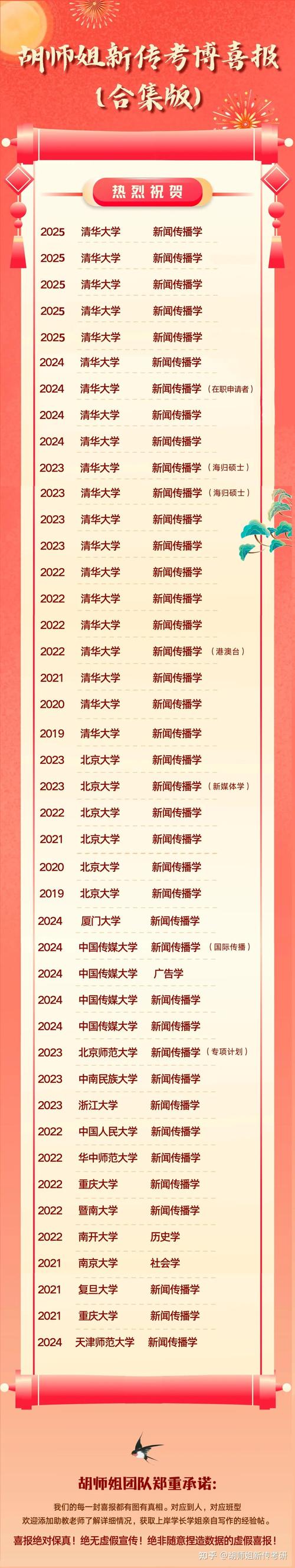 2025全年免费资料大全和32所新大学来了与32所新大学来了多少学生