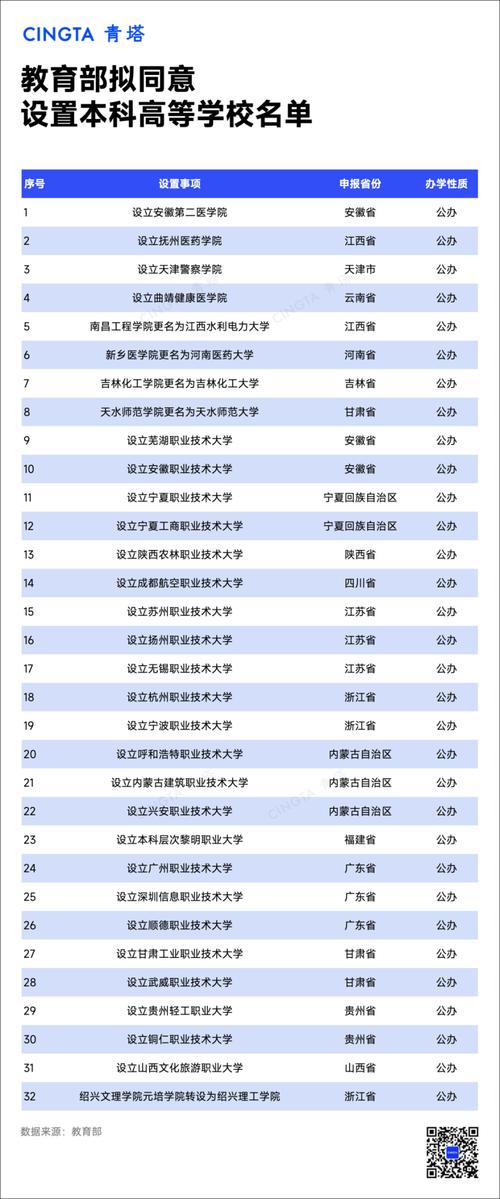 2022年澳门开奖结果和32所新大学来了与32所新大学来了多少学生