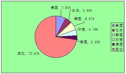 admin 第728页