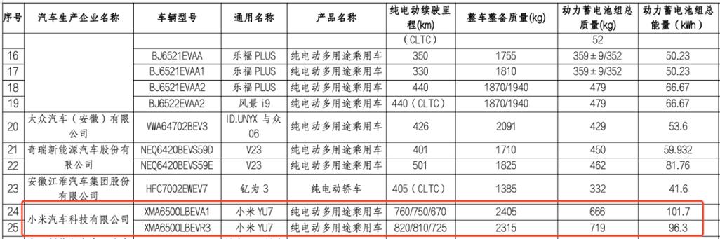 今晚澳门9点35分开奖实用性解读和小米YU7三电池品牌与小米7号电池