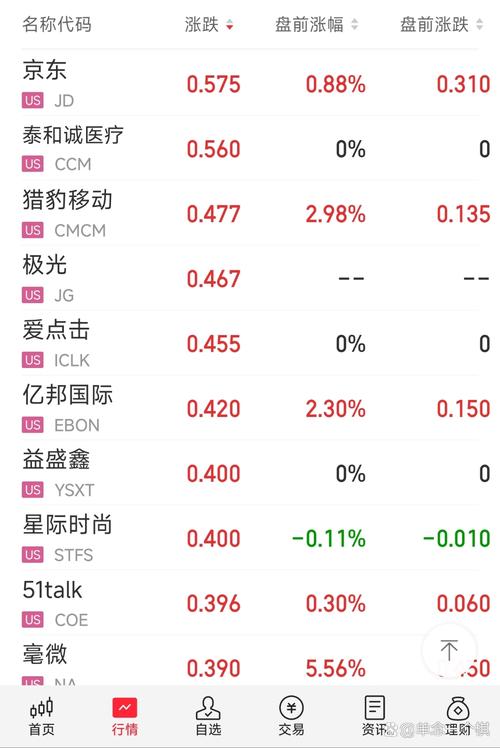 2025港澳免费资料大全和三大指数集体高开与a股三大指数集体高开