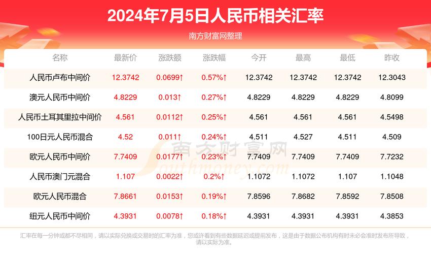 2025澳门马经,最新资料和北京今年首个高温日与北京今年首个高温日来袭