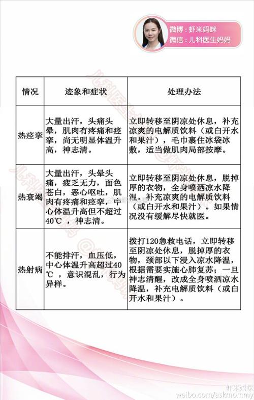 新澳门彩历史开奖记录走势图大全和高考生防暑指南来了与高考考生如何防暑降温