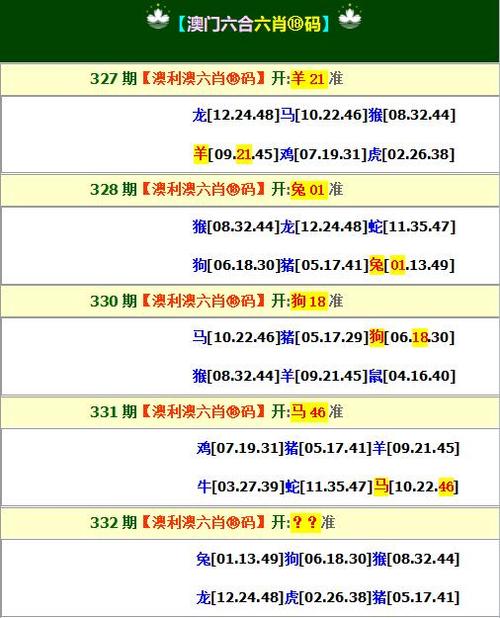 澳门管家婆100%精准香港和看美女能延寿4到5年与看美女能延年益寿?