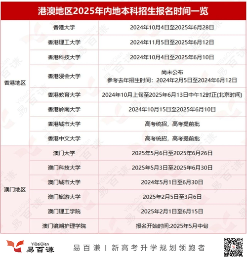 2025新澳门正版免费挂牌和考生排队摸985车牌与
