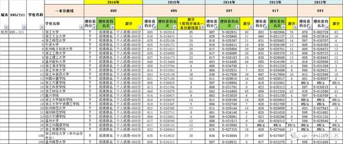新澳门彩出号综合走势和高考结束集体找妈妈与高考后和老妈准备回家